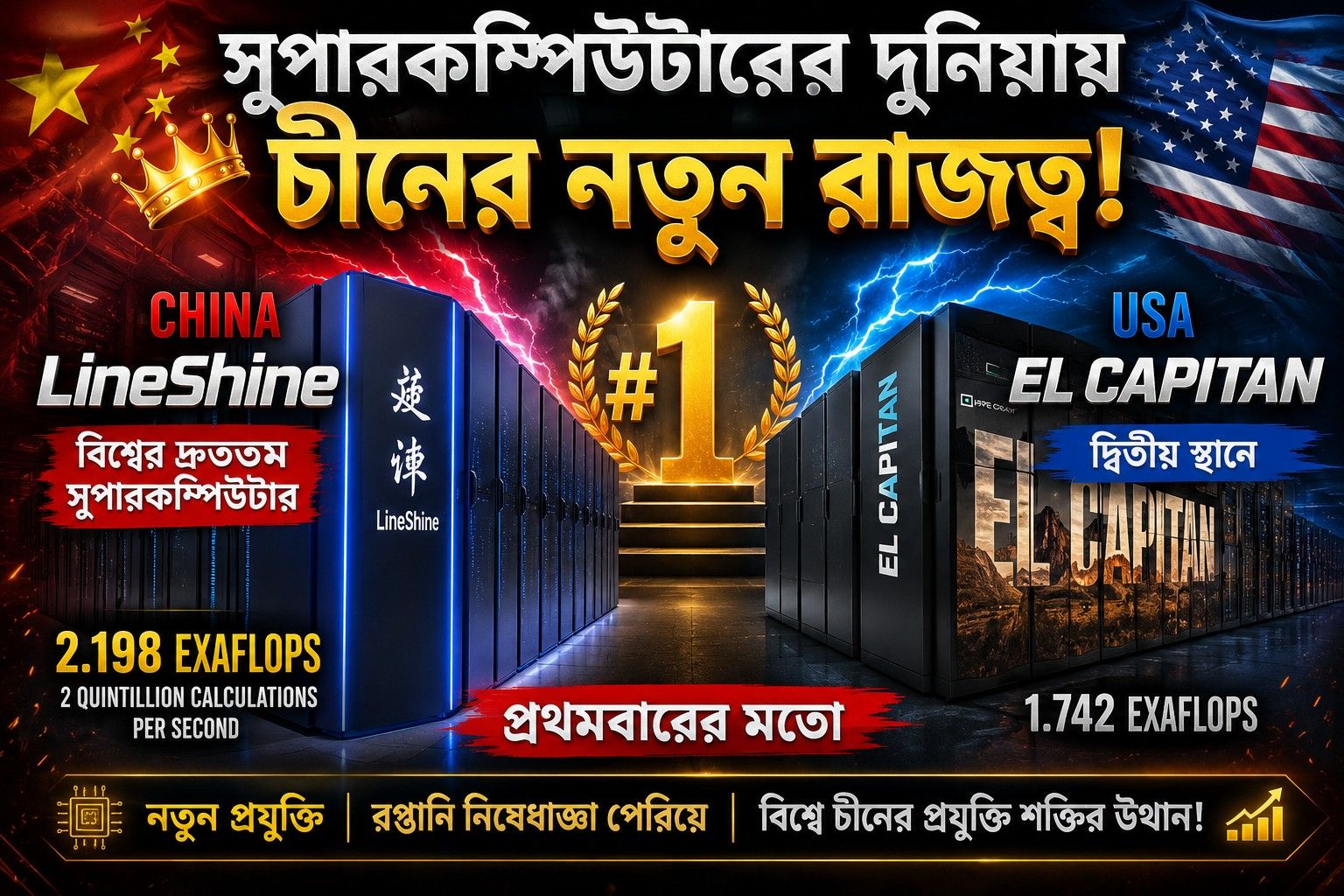 সুপারকম্পিউটারে আমেরিকাকে টপকে শীর্ষে চীন